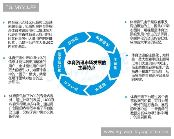 体育赛事短视频生态丰富赛事内容传播方式